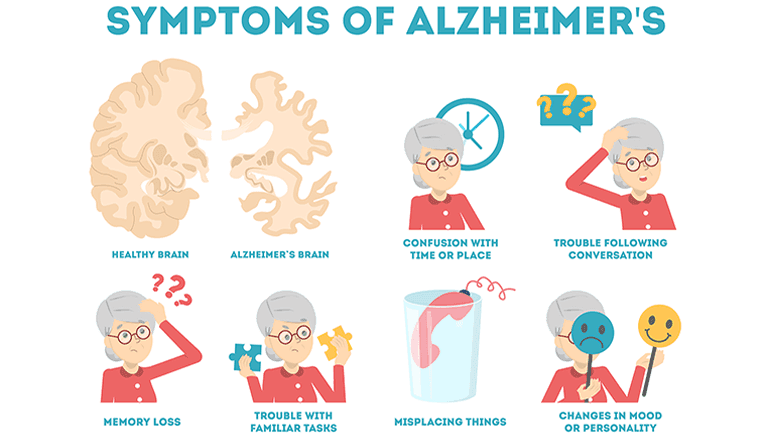 Alzheimer's Disease